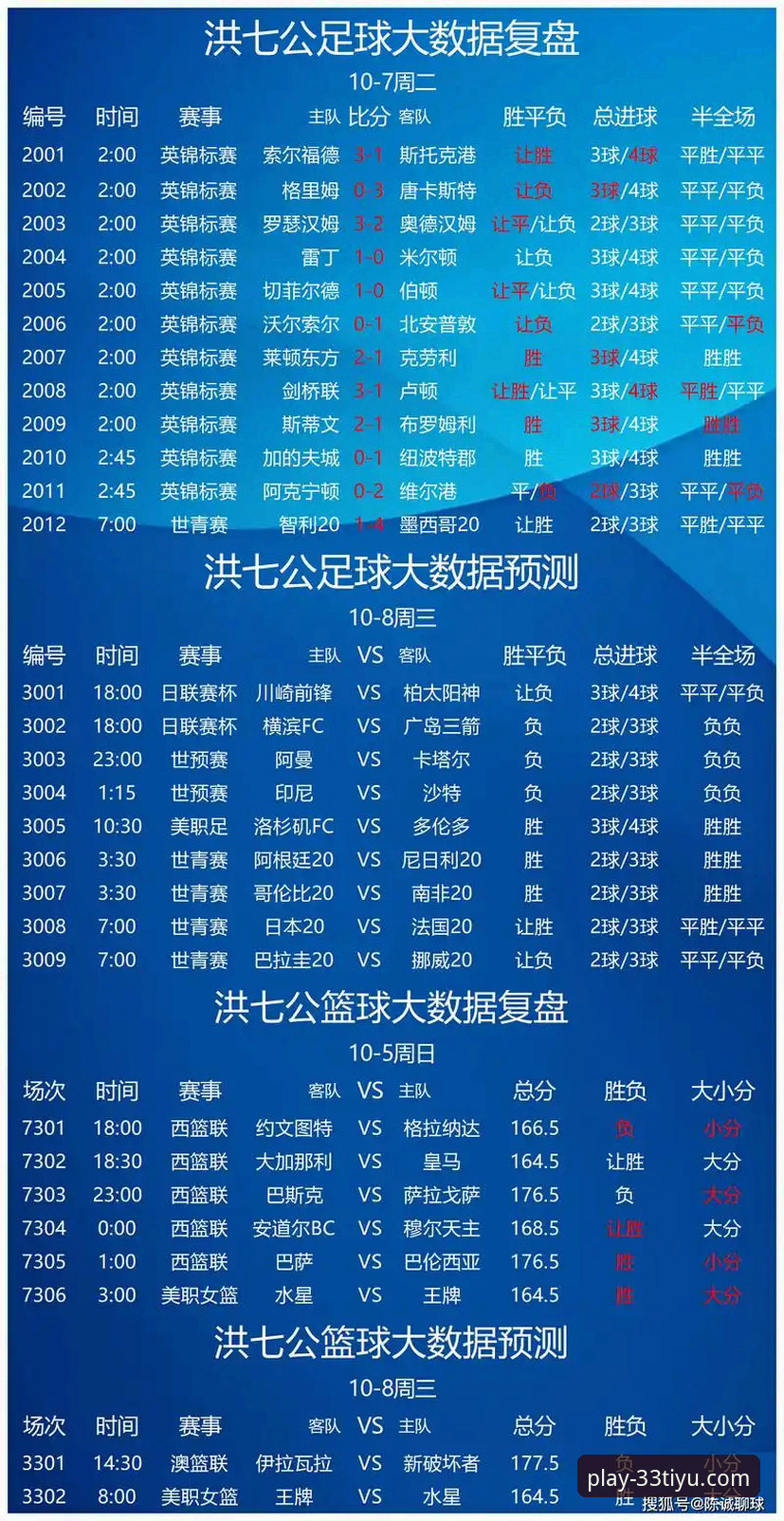 体育实时数据vs传统观赛：哪个更能掌控比赛脉搏？